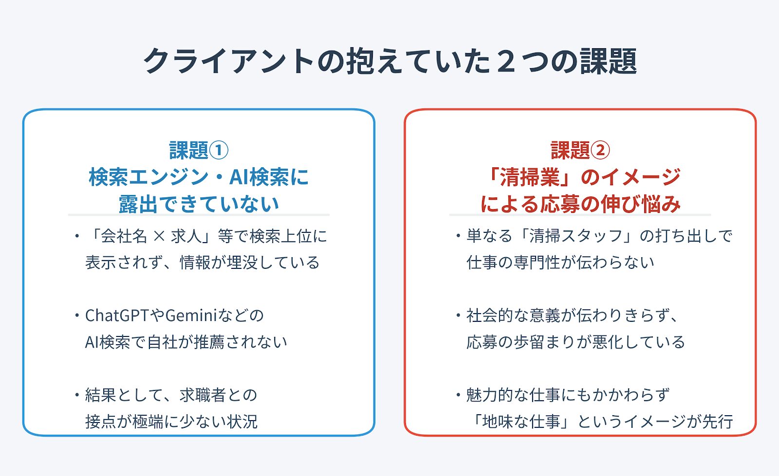 採用LP公開後の応募数3.5倍増加の成果